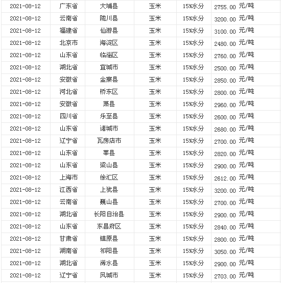 区域发展&ldquo;产业规划+招商策划+招商代理&rdquo;一体化服务
