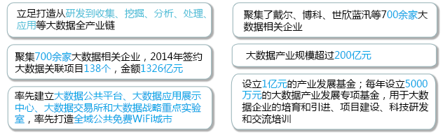 贵阳市大数据来源